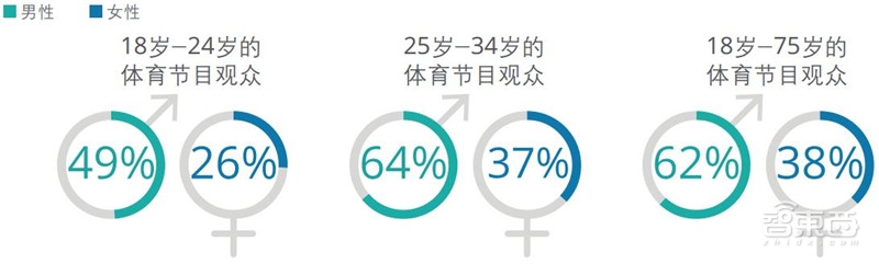 重磅!德勤TMT行业2019十大预测【附下载】| 智东西内参