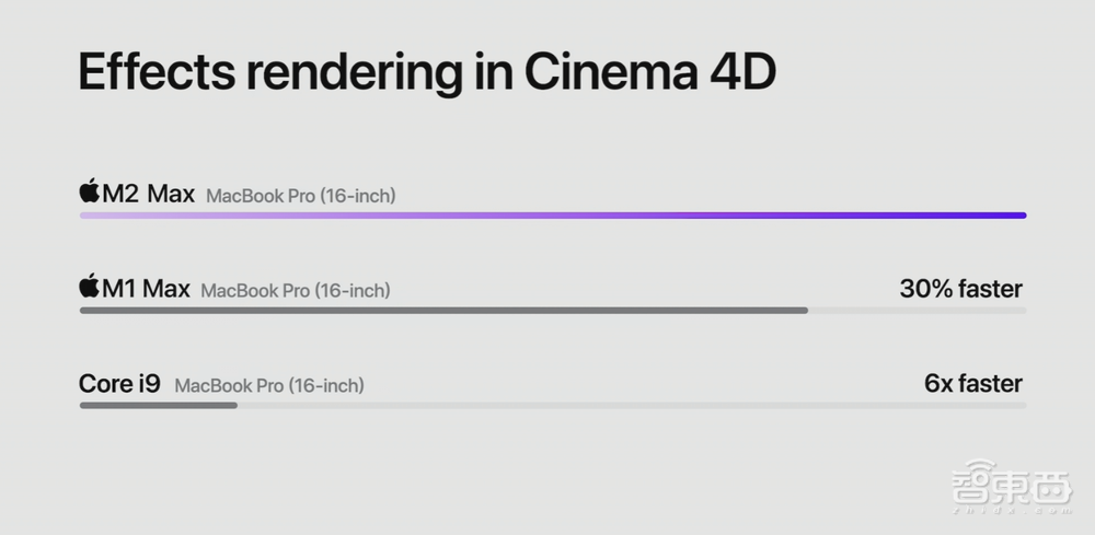 刚刚,苹果2023首场新品发布!M2 Max炸场,MBP满配4.9999万