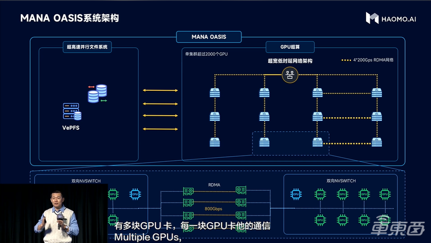 要将特斯拉拉下马？毫末智行即将规模落地城市L2