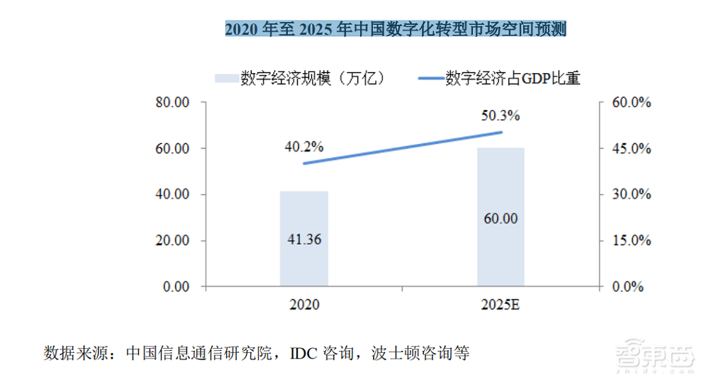 中国电信过会!将募资544亿元,三大运营商齐聚A股