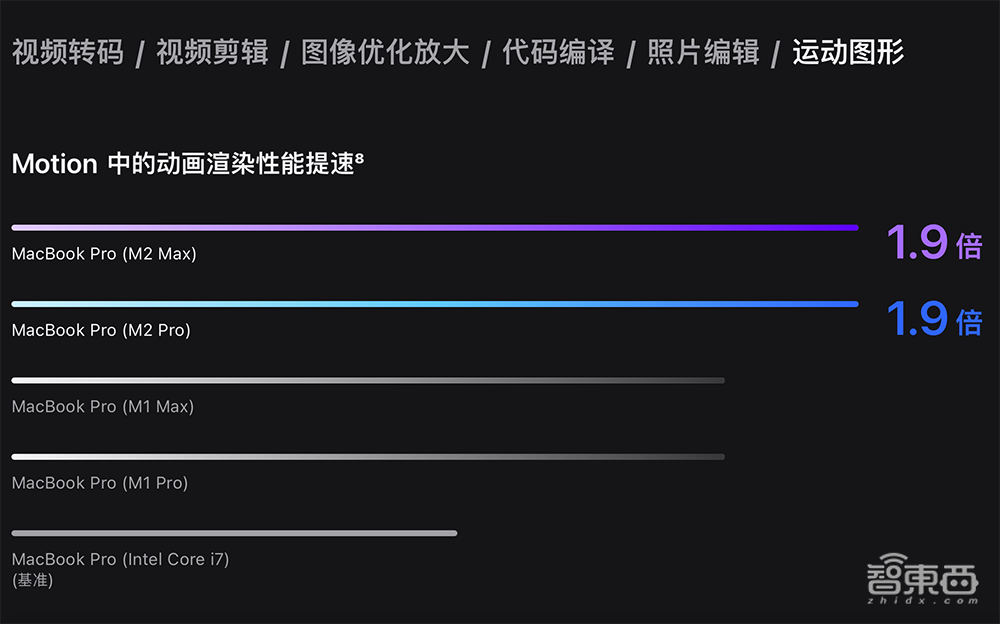 苹果深夜“芯”弹炸场！M2 Pro和Max芯片发布