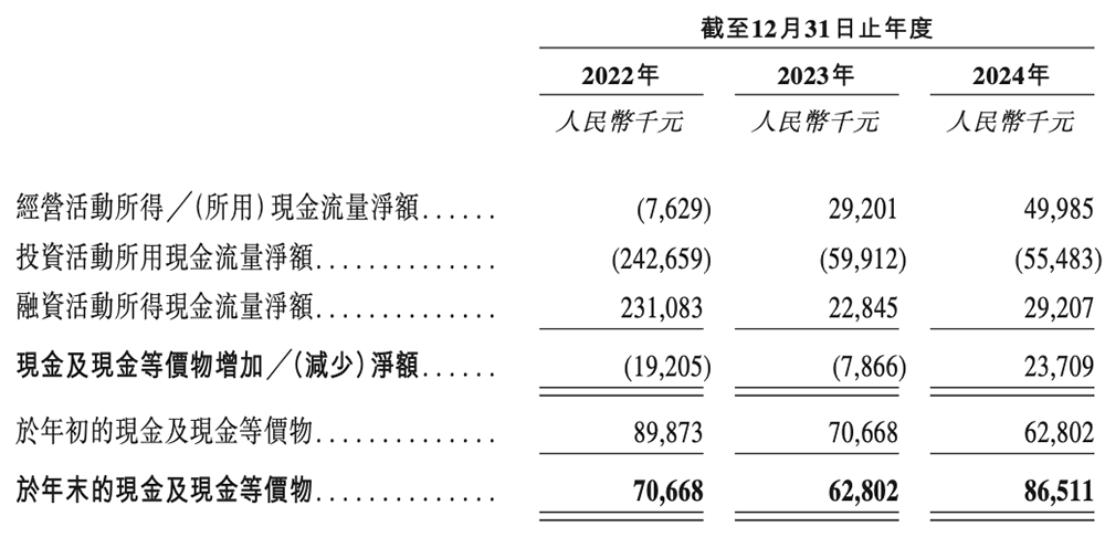 深圳半导体企业冲刺港交所!父女联手掌舵,干出国内第一