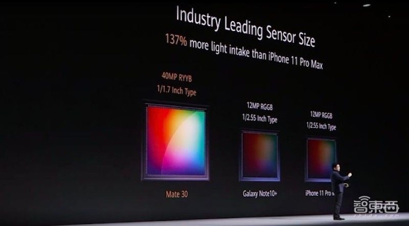 每秒7680帧慢拍逆天!14根5G天线,华为Mate 30发布,智慧屏也来了