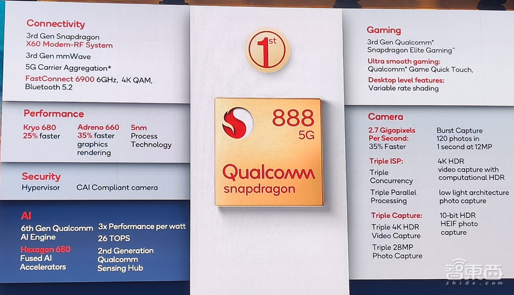 骁龙888核心参数拆解:三ISP设计,Arm最新X1内核,AI算力暴涨73%