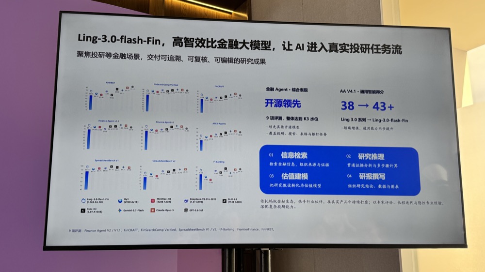 对话蚂蚁百灵负责人:AGI不止Coding一条路,好模型要走向真实世界