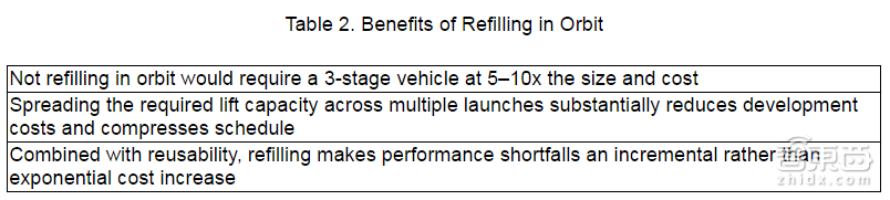 吓尿了!详解马斯克的火星建殖民地计划
