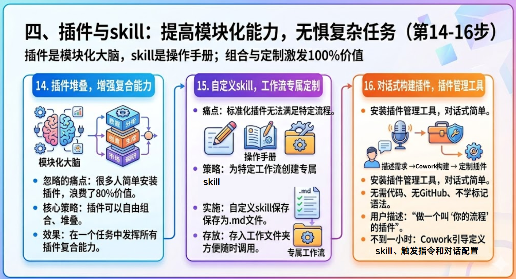 干货！让Claude Cowork真好用的17个神操作