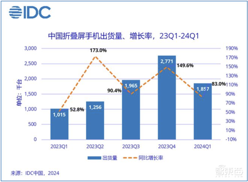 年度高端手机决战打响:折叠屏打先锋,AI和轻薄成对抗焦点