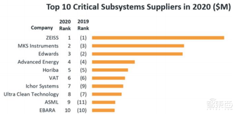 芯片国产化深度报告!设备、零部件、材料纷纷走上快车道 | 智东西内参