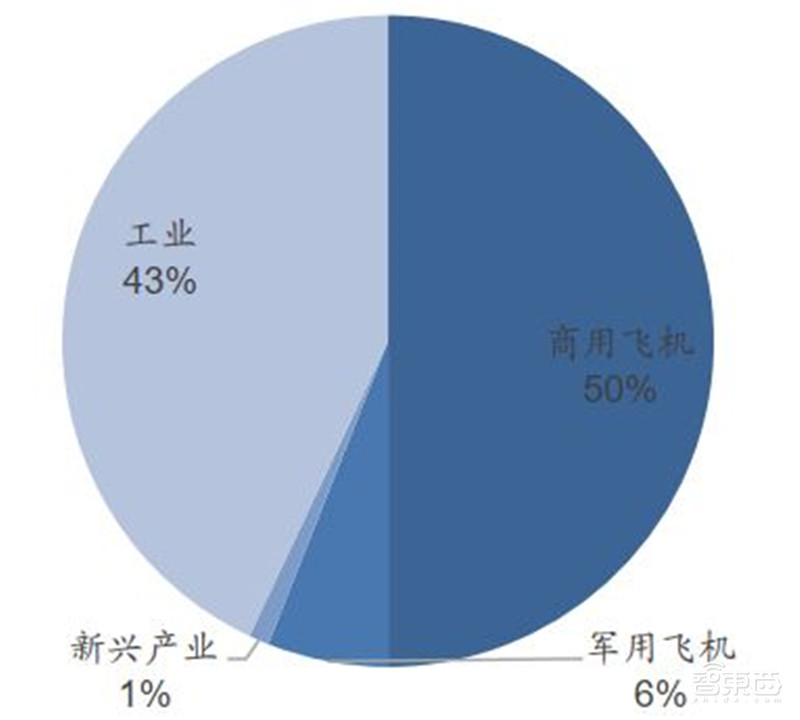 百页报告深度解析“内循环”经济,详解十三个受益行业 | 智东西内参