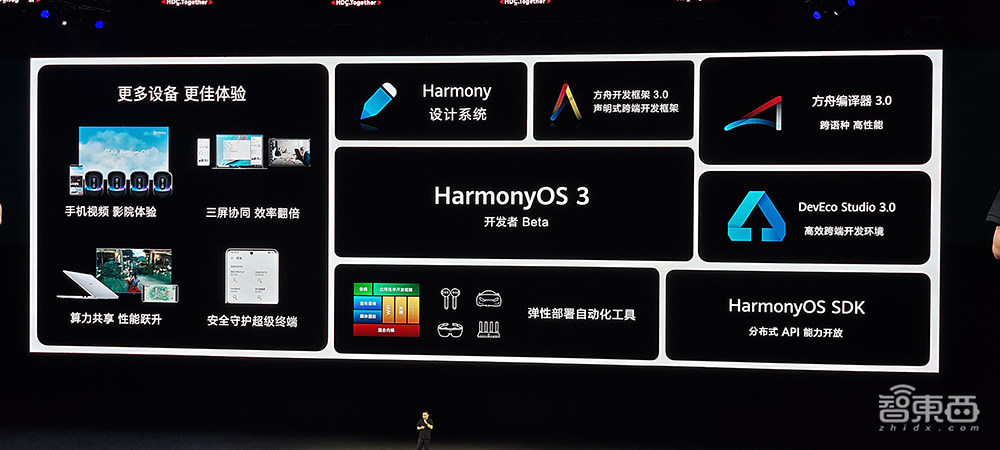 鸿蒙3.0来了!1.5亿设备、超500亿投入,鸿蒙生态稳了