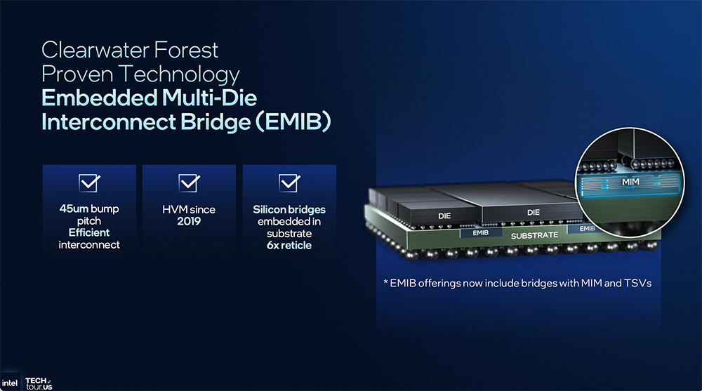 1.8nm制程、288核!英特尔CPU大招挤爆牙膏,豪赌3D封装