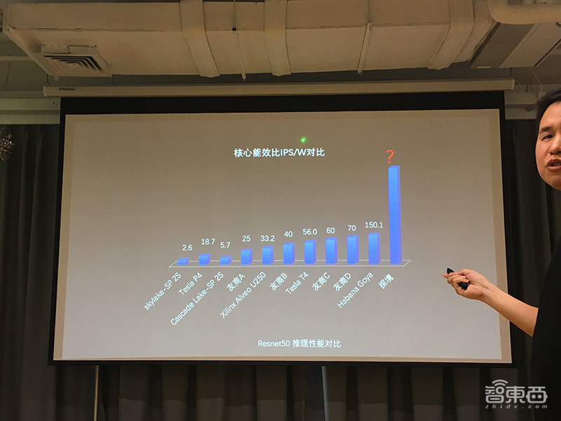 清华系造芯这一年!孵出5个种子选手,还有一批先头部队