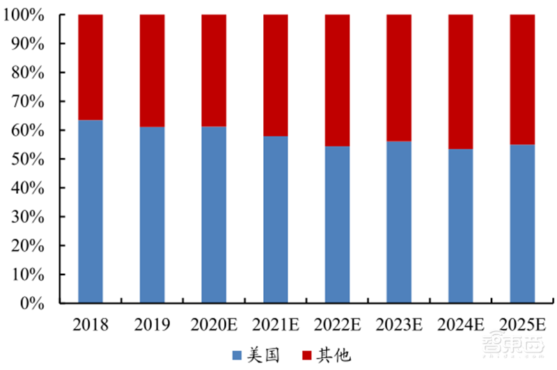 5G引爆无人机第二春！军事工业消费三大领域齐开花 | 智东西内参