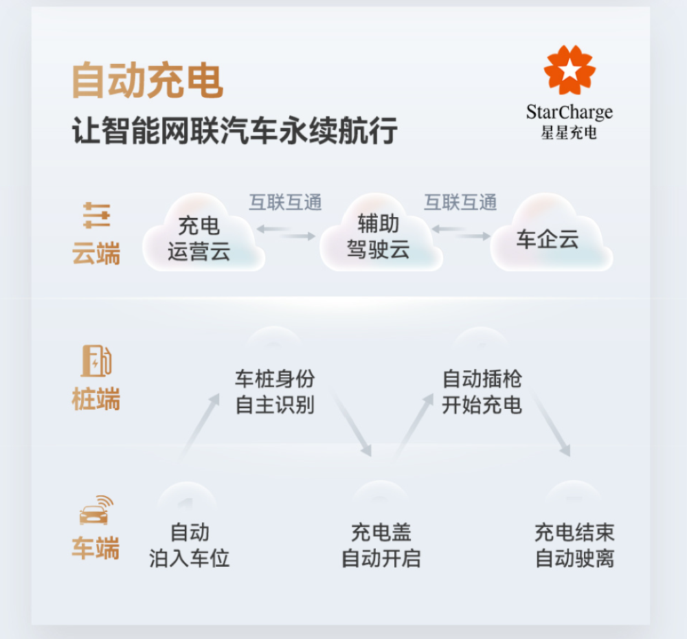 华为开测高速L3！已在7个城市内测，首批车型包括尊界S800问界M9