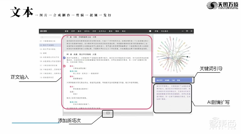 天图万境图拉古：大部分大模型公司5年内死去，自媒体用“炸裂”“吊打”是瞎说丨GenAICon 2024