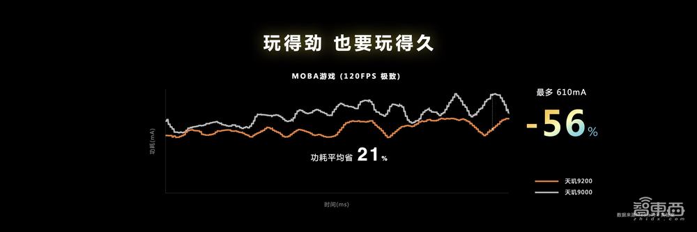 解密天玑9200五大领域技术，重塑手机高端体验，联发科是认真的