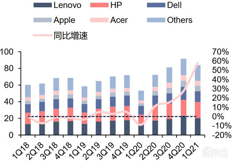 揭秘硅片产业,季度出货超30亿平方英寸,国产高端晶圆不断突破 | 智东西内参