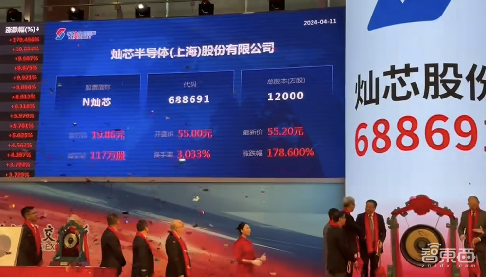 清华电子系再出芯片IPO!中芯国际、小米持股,开盘大涨177%