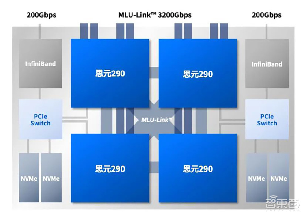 460亿个晶体管！寒武纪首颗7nm AI芯片亮相，全面支持训练和推理