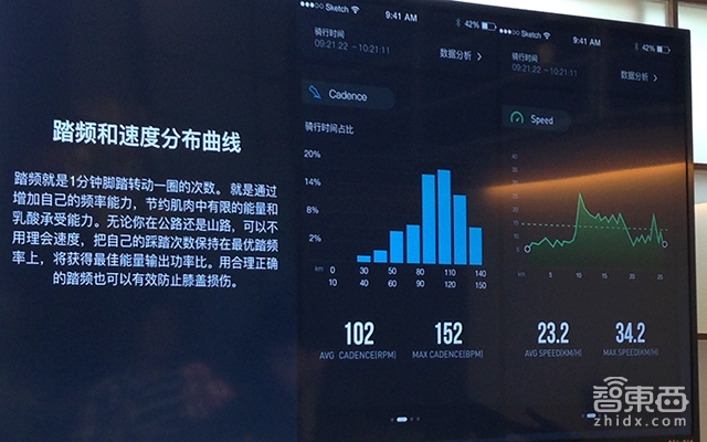 智能系统成标配 野兽骑行发布两款自行车新品