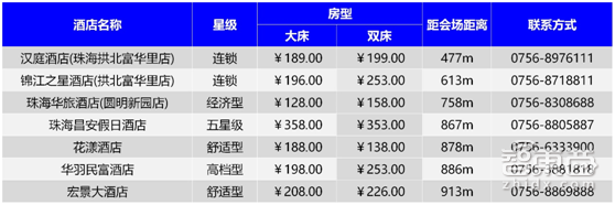 粤港澳大湾区智能交通论坛暨第四届华南智能交通论坛9月6日珠海举办