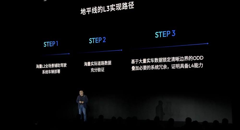 地平线CEO余凯：L2是L3的基础，5000TOPS算力才能实现L5