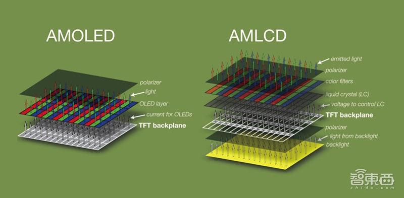 柔性屏A股集体炸裂!冲破三星重重封锁时刻到了