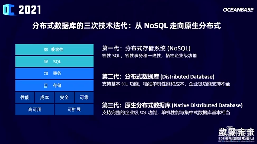 国产数据库后浪崛起,OceanBase如何打入千行百业?