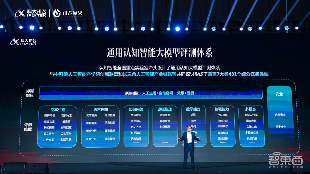 訊飛版大模型來(lái)了！首發(fā)通用人工智能評(píng)測(cè)體系，三大能力不輸ChatGPT