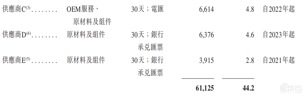 北京酒店机器人公司赴港IPO，三年亏8亿，阿里腾讯是股东