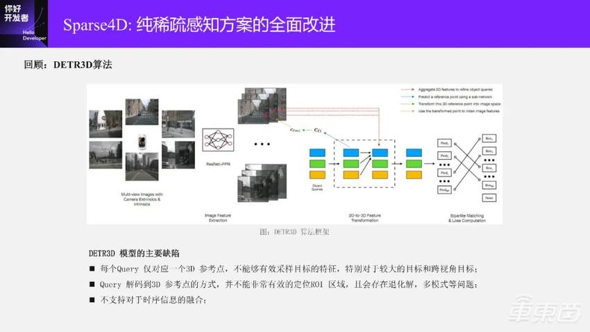 万字实录系统讲解面向端到端自动驾驶的稀疏感知通用架构