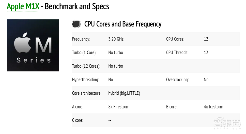 苹果自研M系芯片再曝大招!GPU内核数量翻倍,瞄准5nm
