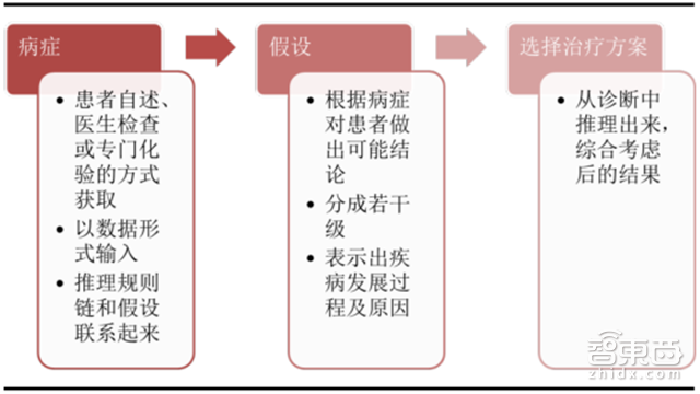 让李彦宏梭哈的AI+医疗有何神通 产业链报告解读万亿市场【附下载】|智东西内参