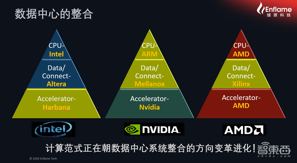 燧原科技张亚林：解构数据中心AI系统“全垒打”和“全维度” ｜ GTIC2020