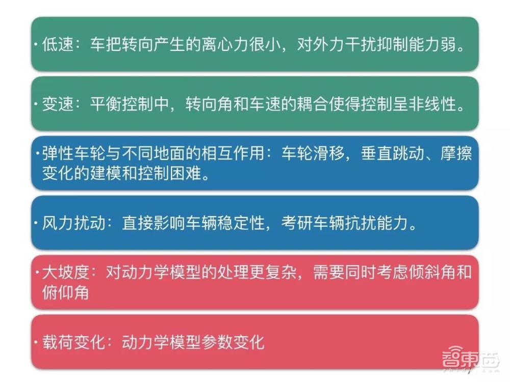 赵明国：基于自然动力学的机器人控制——无人驾驶自行车及被动行走