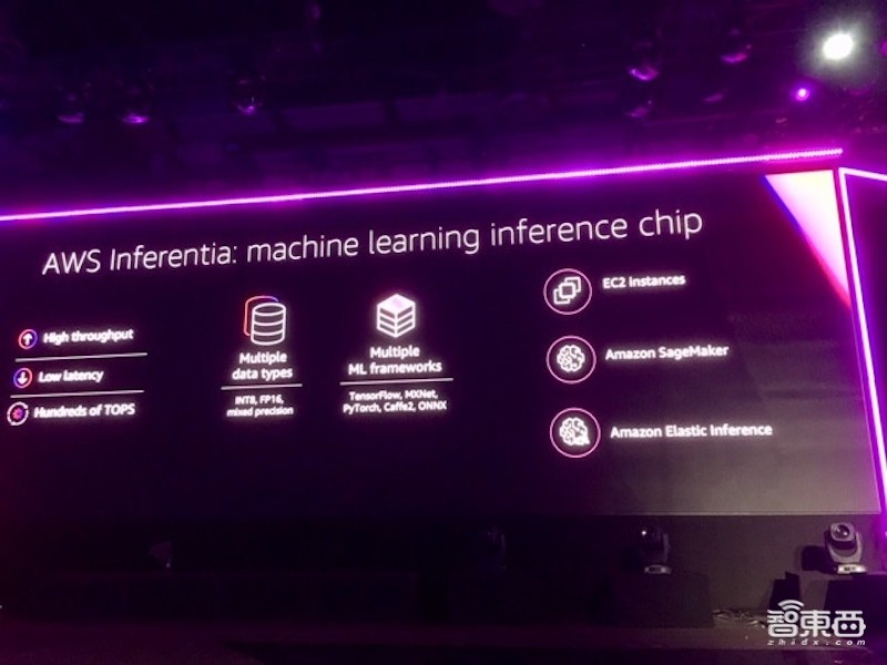 深度:32家公司决战云端AI芯片!