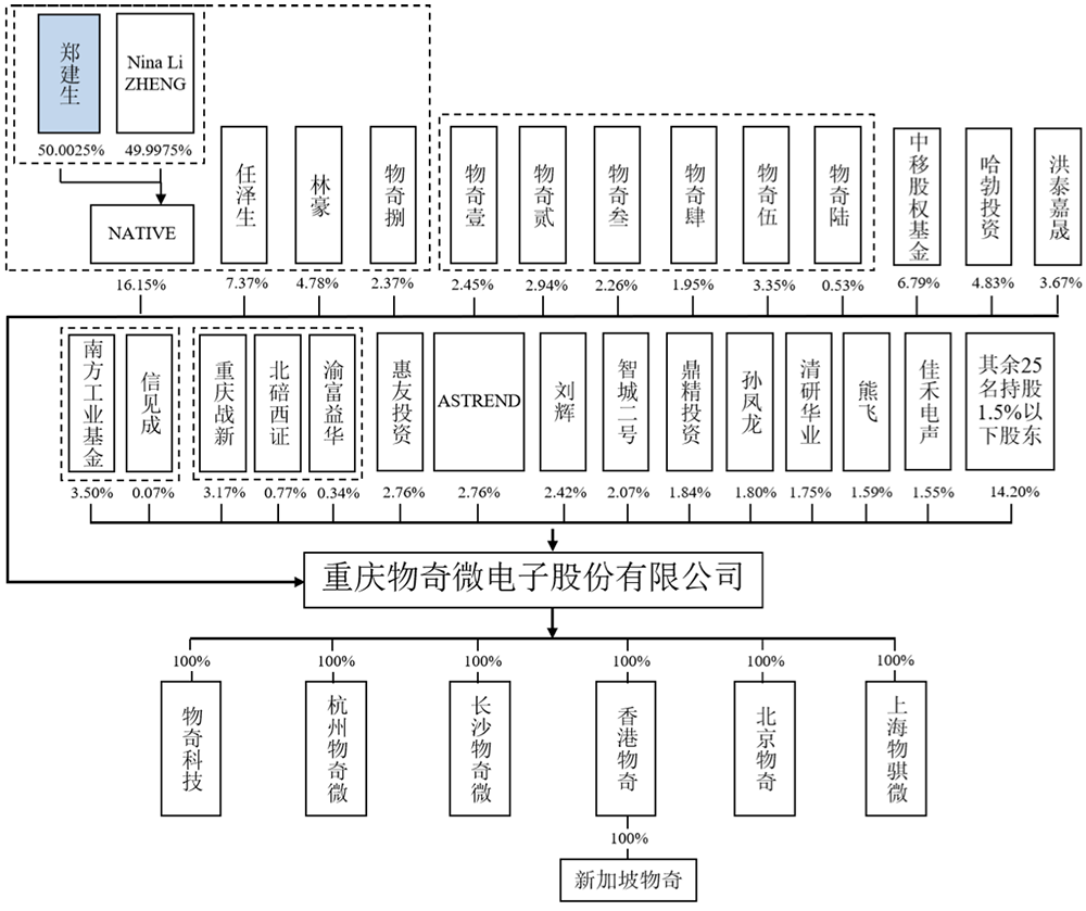 71岁浙大校友掌舵，重庆芯片“小巨人”冲刺IPO！华为持股，拟募资16亿