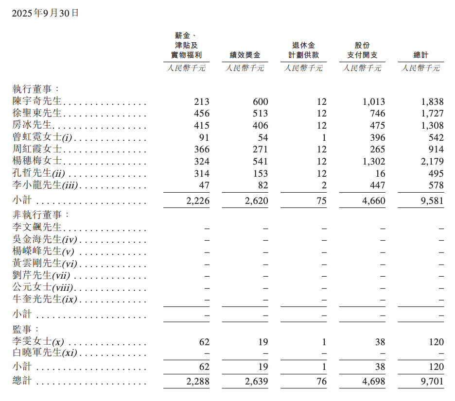 又一深圳机器人企业冲刺港交所，年入13亿，李泽湘曾任首席顾问