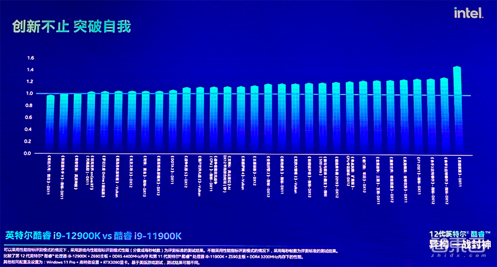 第12代酷睿处理器来了,英特尔立誓五年实现Z级计算