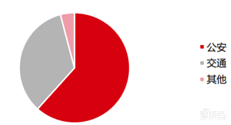 海康大华掀起安防革命！119页报告揭秘万亿视频物联市场【附下载】