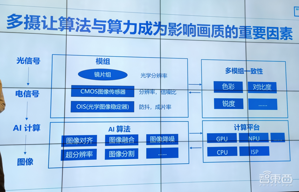手机拍照“神仙打架”背后，厂商死磕计算摄影到底在比什么？