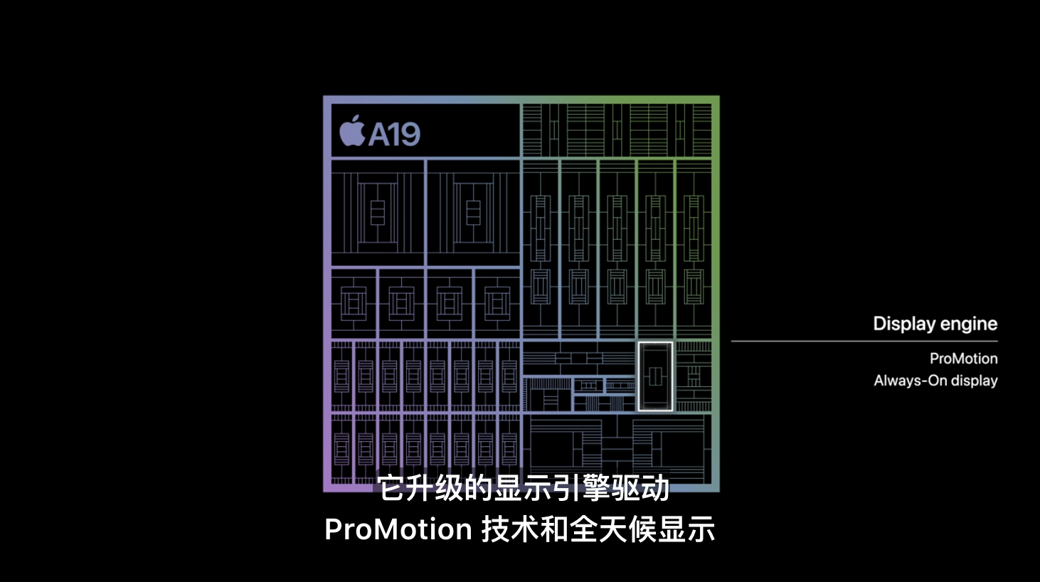 苹果深夜甩出4颗芯!最强3nm手机AI芯片登场,算力比肩MacBook