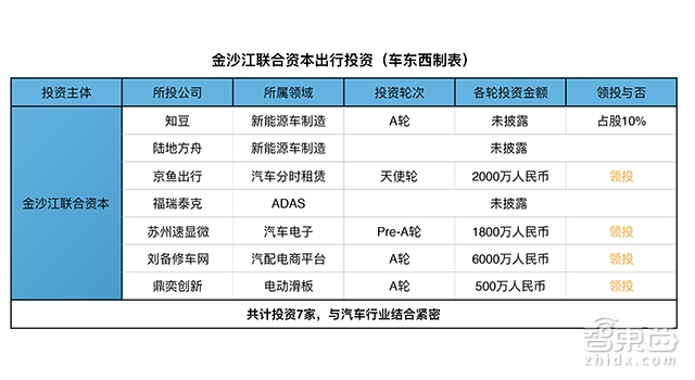 捧出滴滴ofo捞到24条大鱼 朱啸虎的嘴炮和金沙江的钱袋子