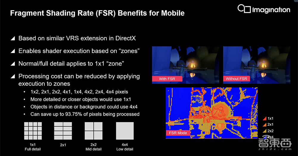 对话Imagination高管:移动光追GPU技术详解,看好车载RISC-V CPU应用