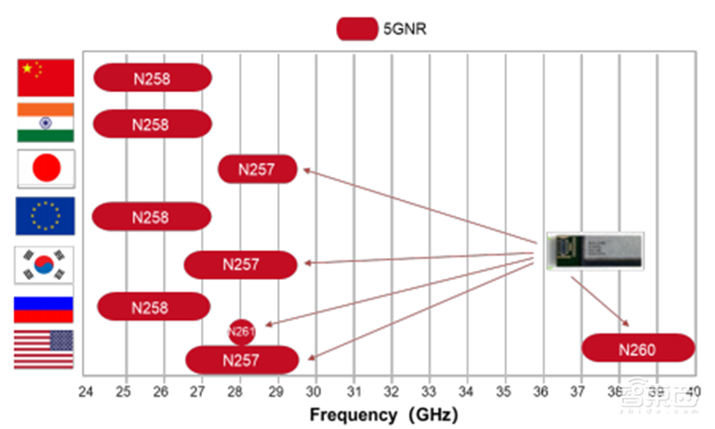 高通华为神仙打架,基带芯片行业全面解析【附下载】| 智东西内参