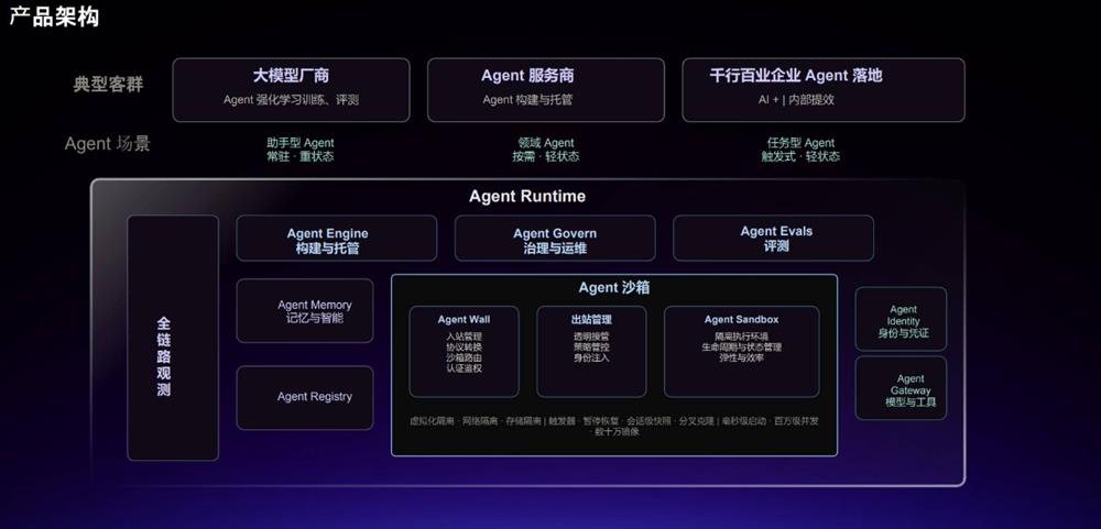Agent Infra之战打响!腾讯云重做腾讯云