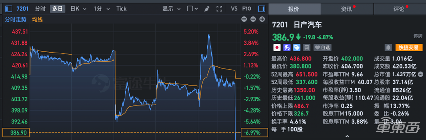 日产本田合并生变?或取消合并,日产回应传闻
