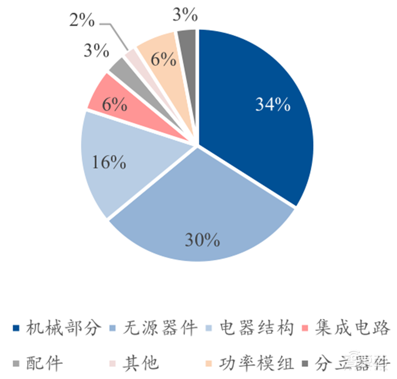 芯片国产替代黄金赛道!手机快充和电动车都离不开,揭秘功率半导体 | 智东西内参