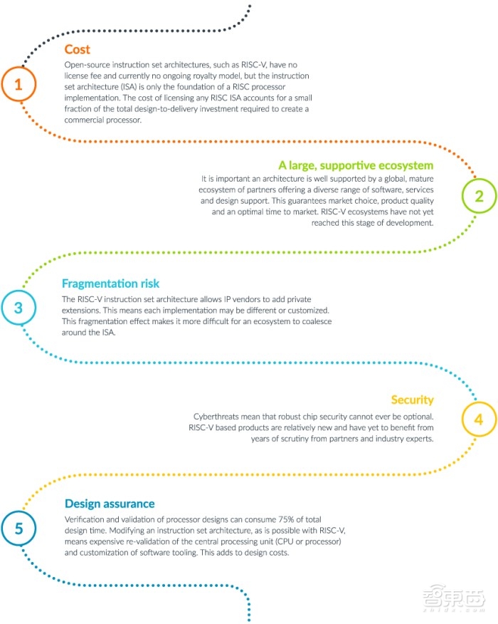 深度：AI芯片新风口！阿里华米已入局，将撼动ARM地位